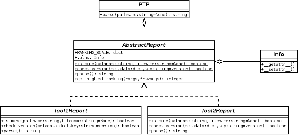 PTP UML Diag v1