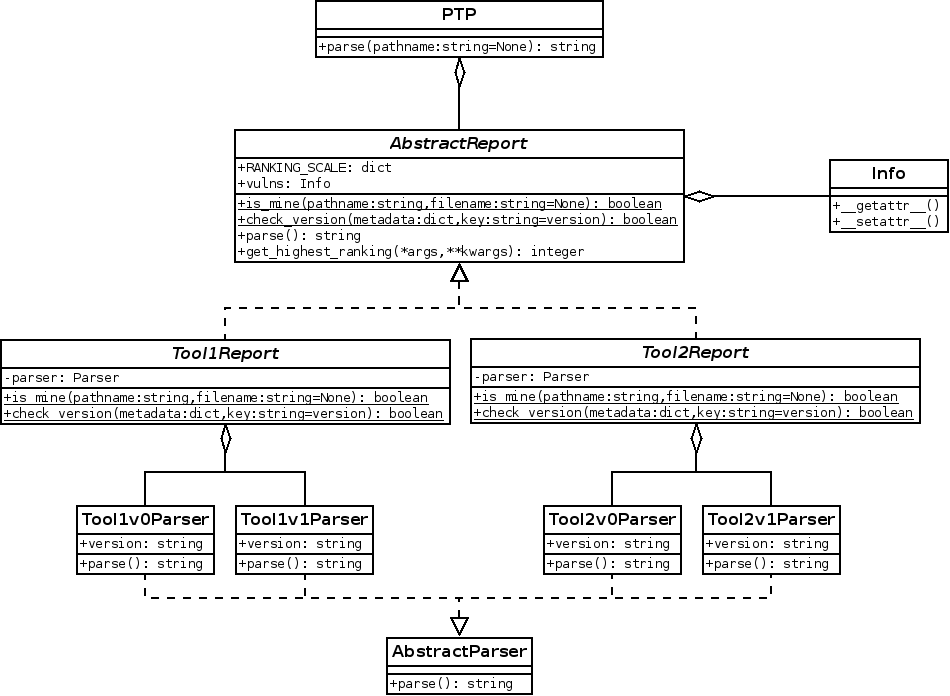 PTP UML Diag v1